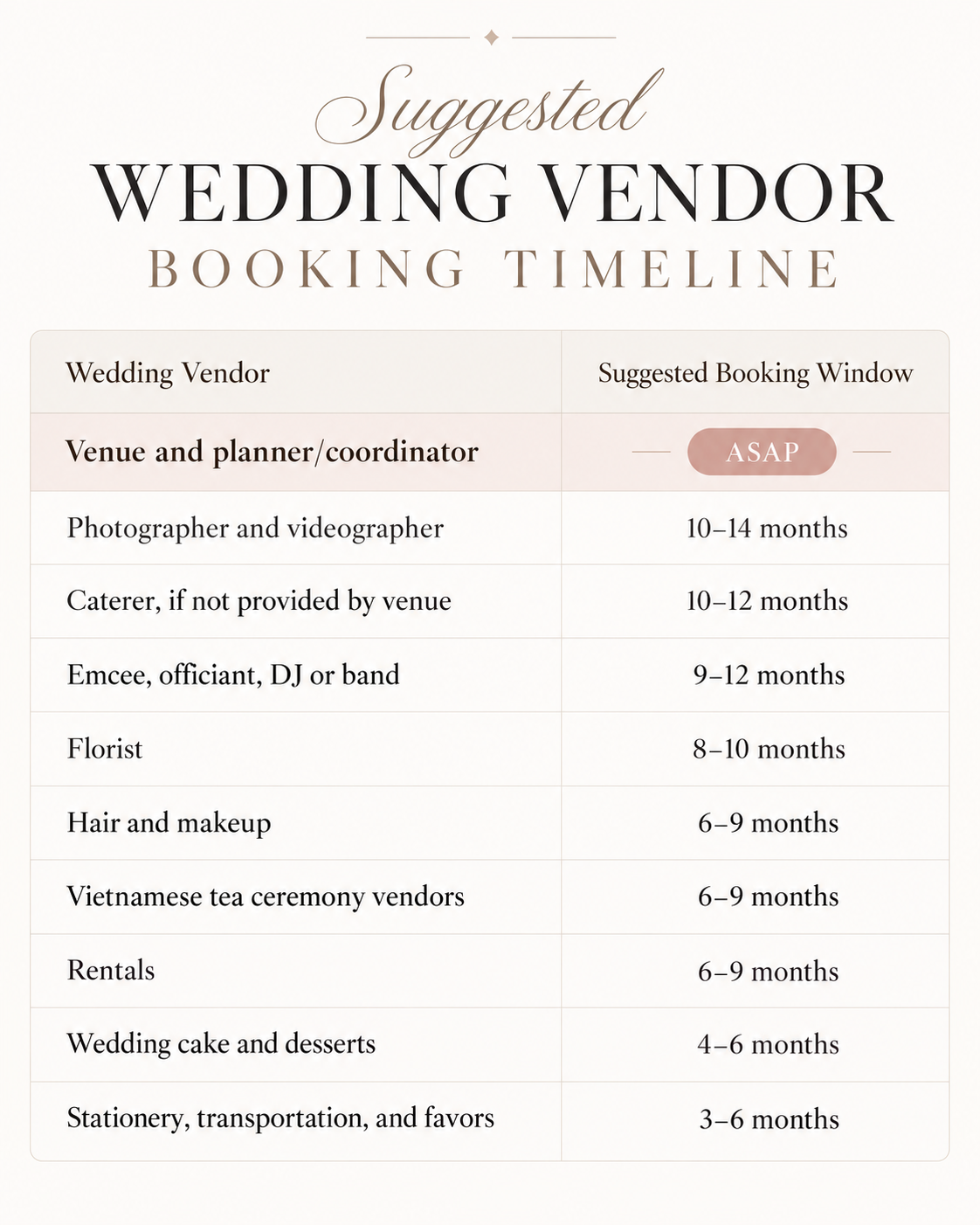 Wedding Vendor Booking Timeline