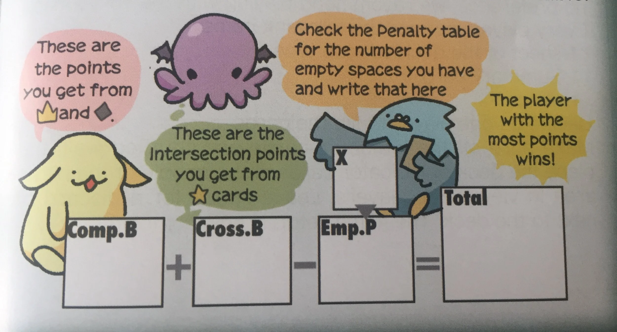 Cthulhu and the gang teach you how to calculate your score!