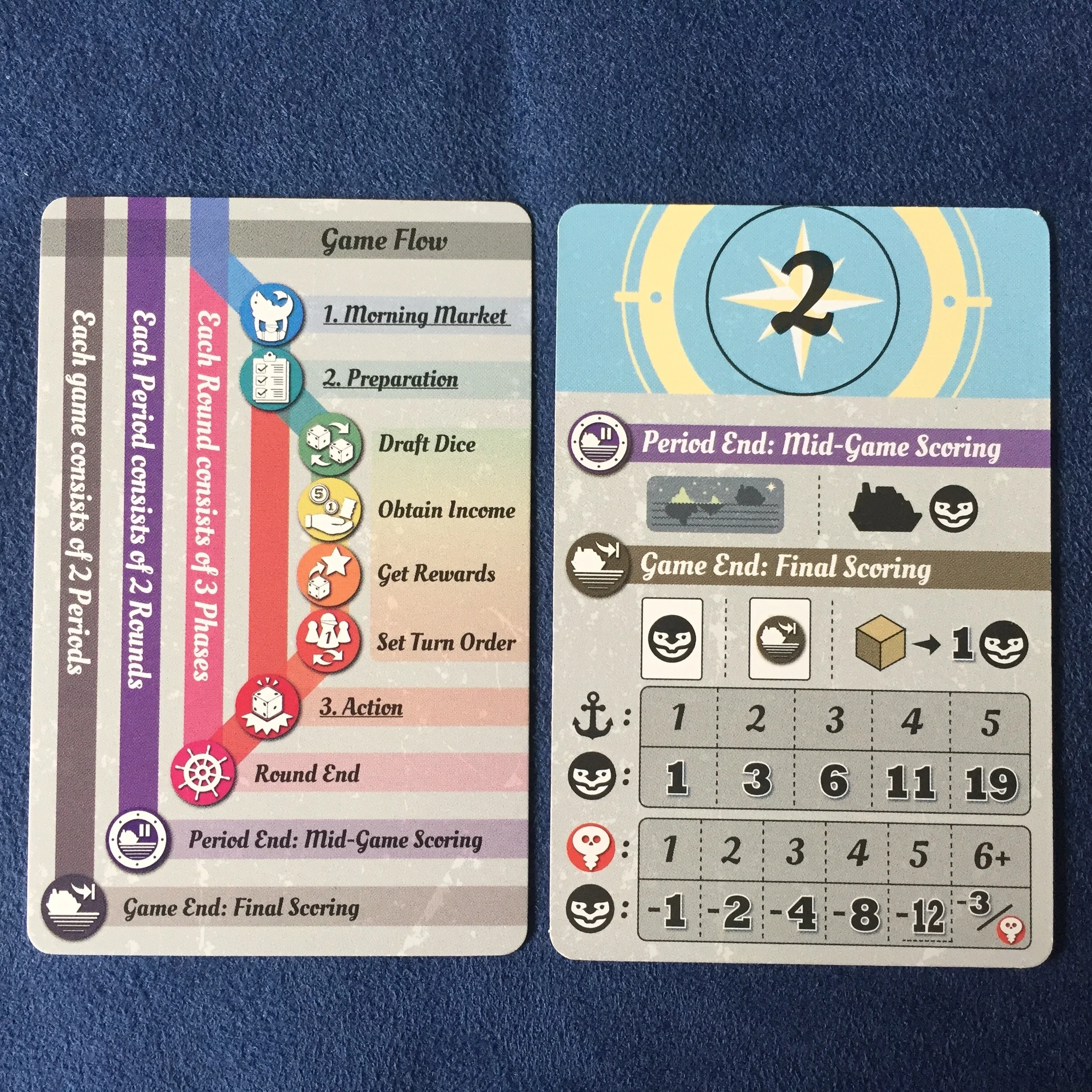 player aids & turn order markers