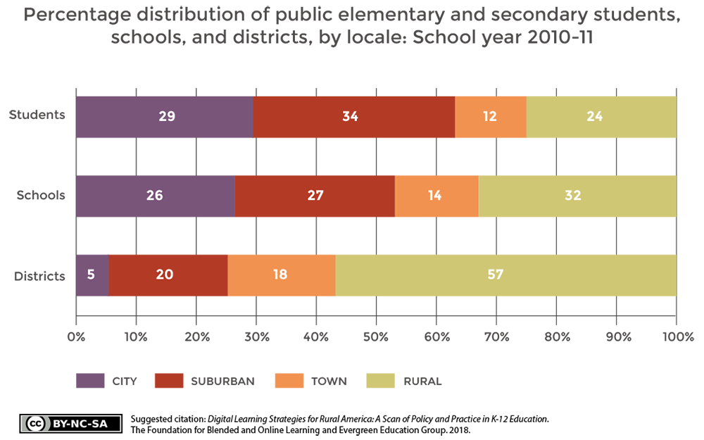 FBOL_RR_PercentageDistByLocale.png