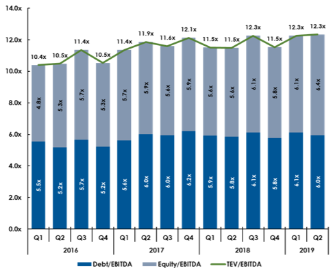 Source: PitchBook