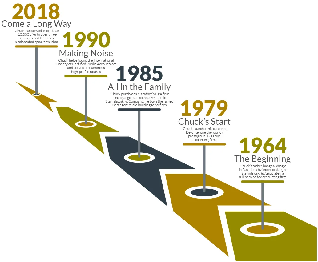 Timeline.jpg