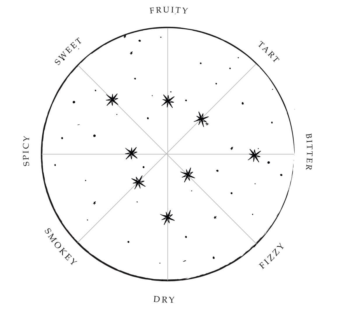 Birth chart of Ashley Johnson - Astrology horoscope