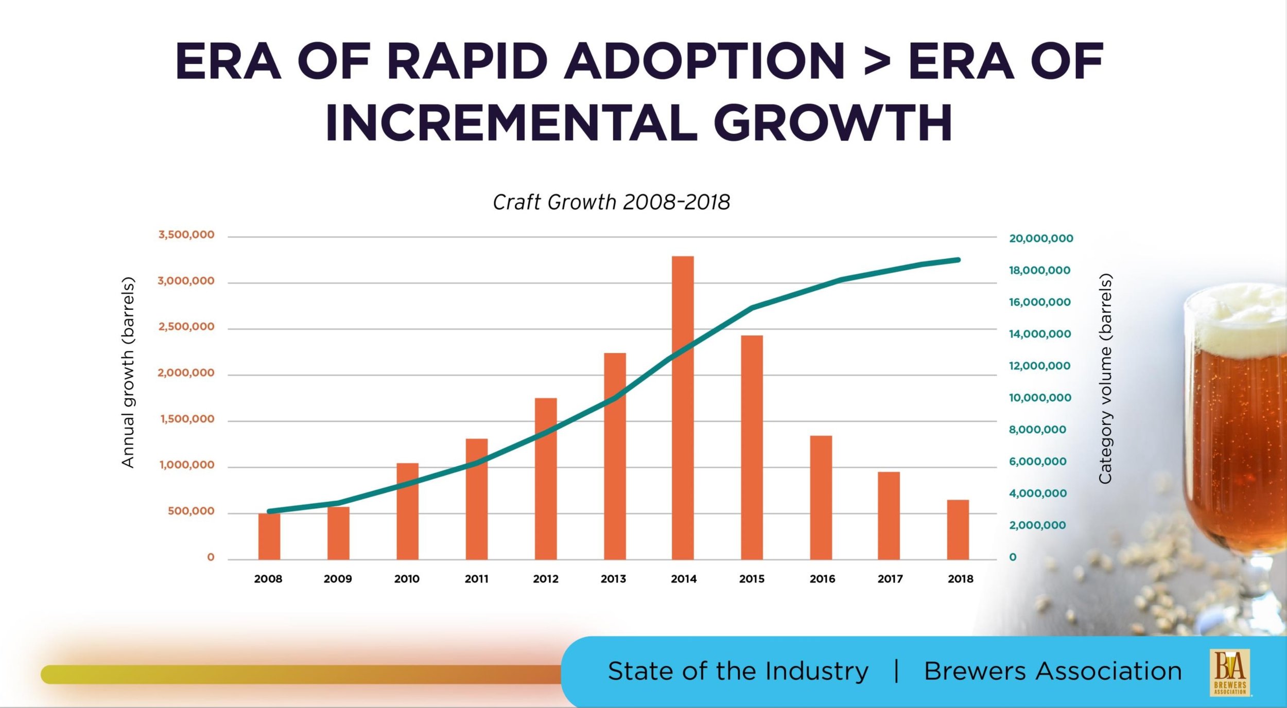 The State of Craft Brewing 2024: Is the Glass Half Empty? | Alcohol ...