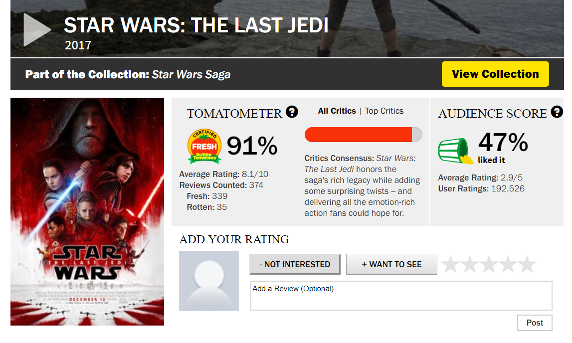 Post Hype Impressions: Star Wars - Episode VIII: The Last Jedi
