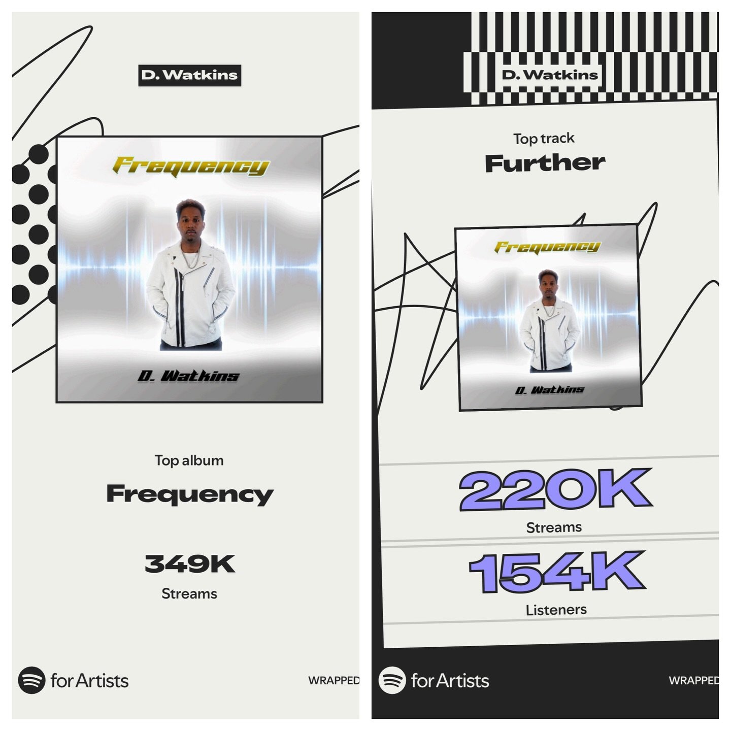 Biggest album to date 🔥 and Further is thee biggest song on the album 😁 thank you! 
#dwatkins #frequency #spotify