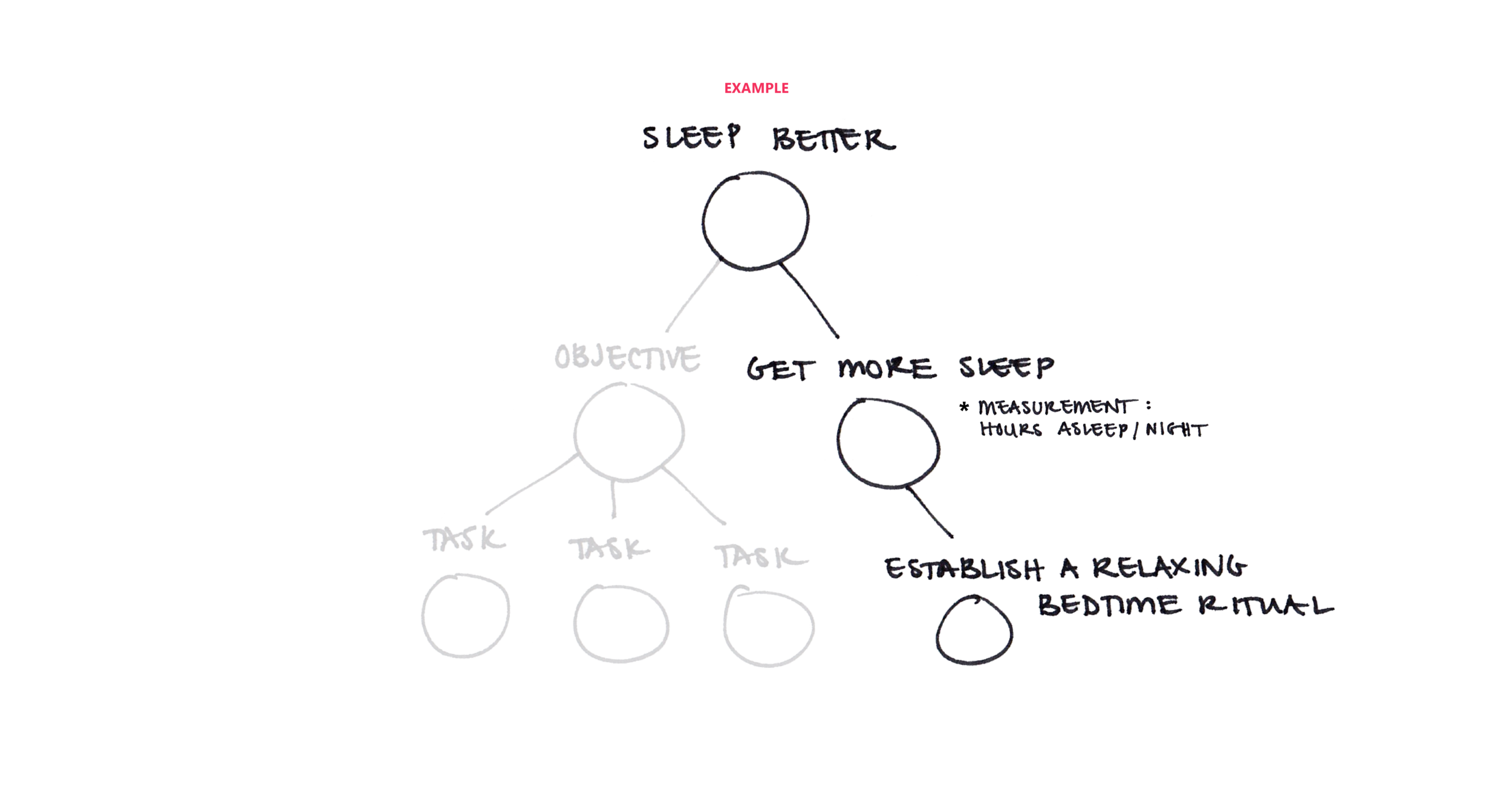 ActionPlan_Architecture_3.png