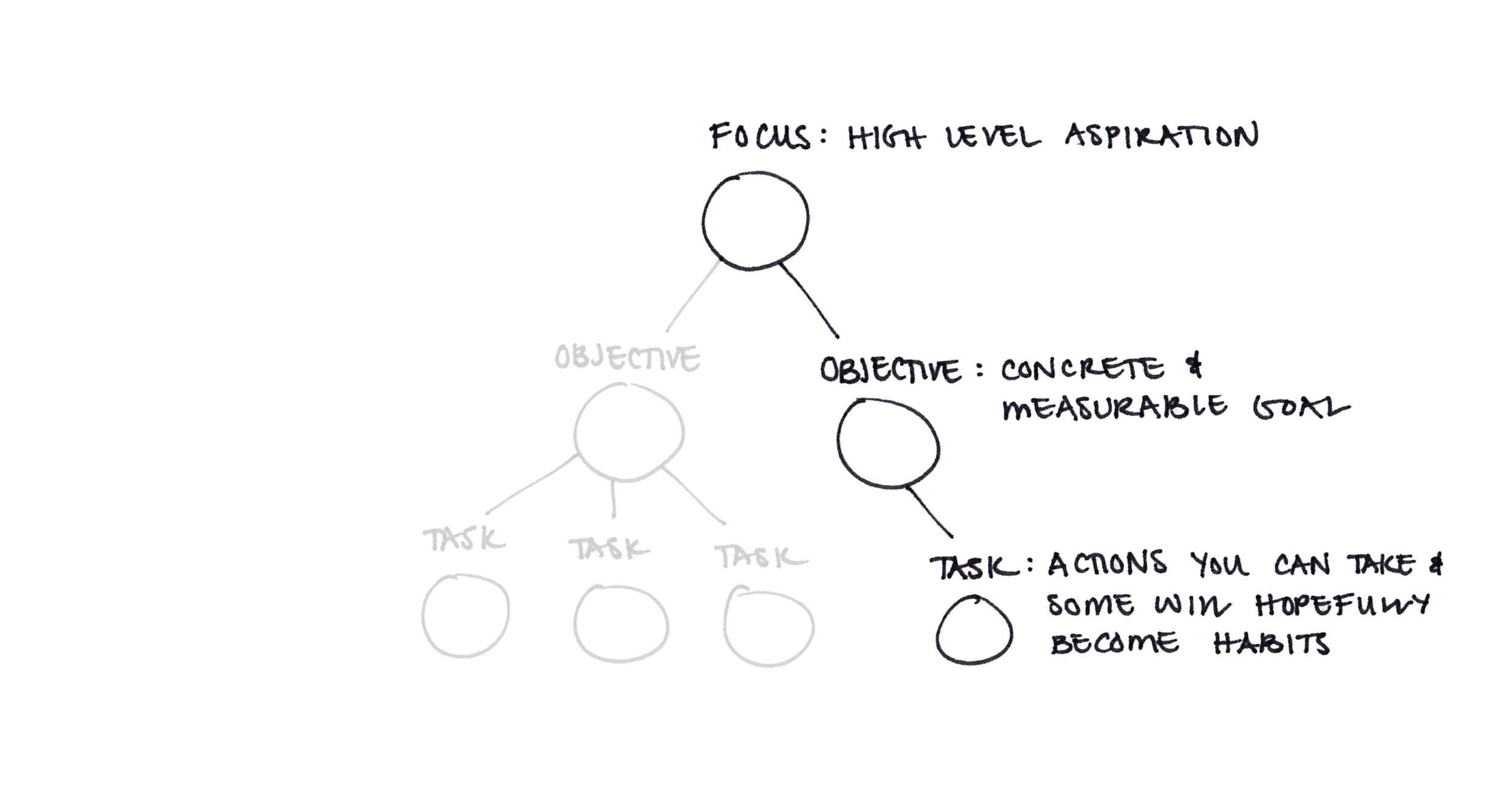 ActionPlan_Architecture_2.png