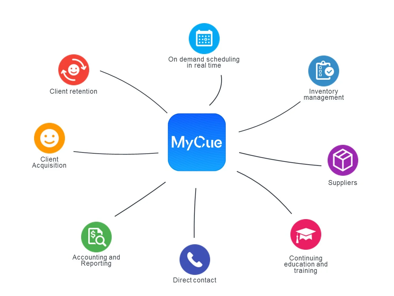 MyCueServices3.jpg
