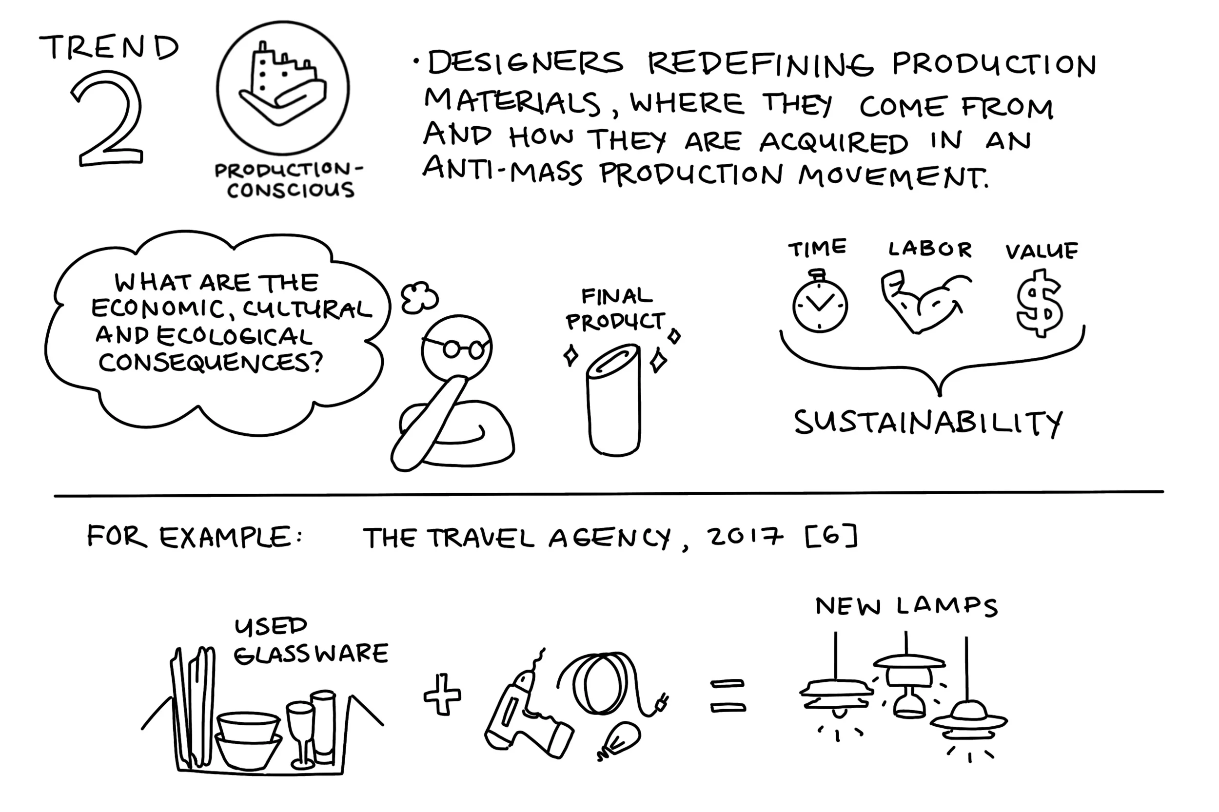Production_Conscious.jpg