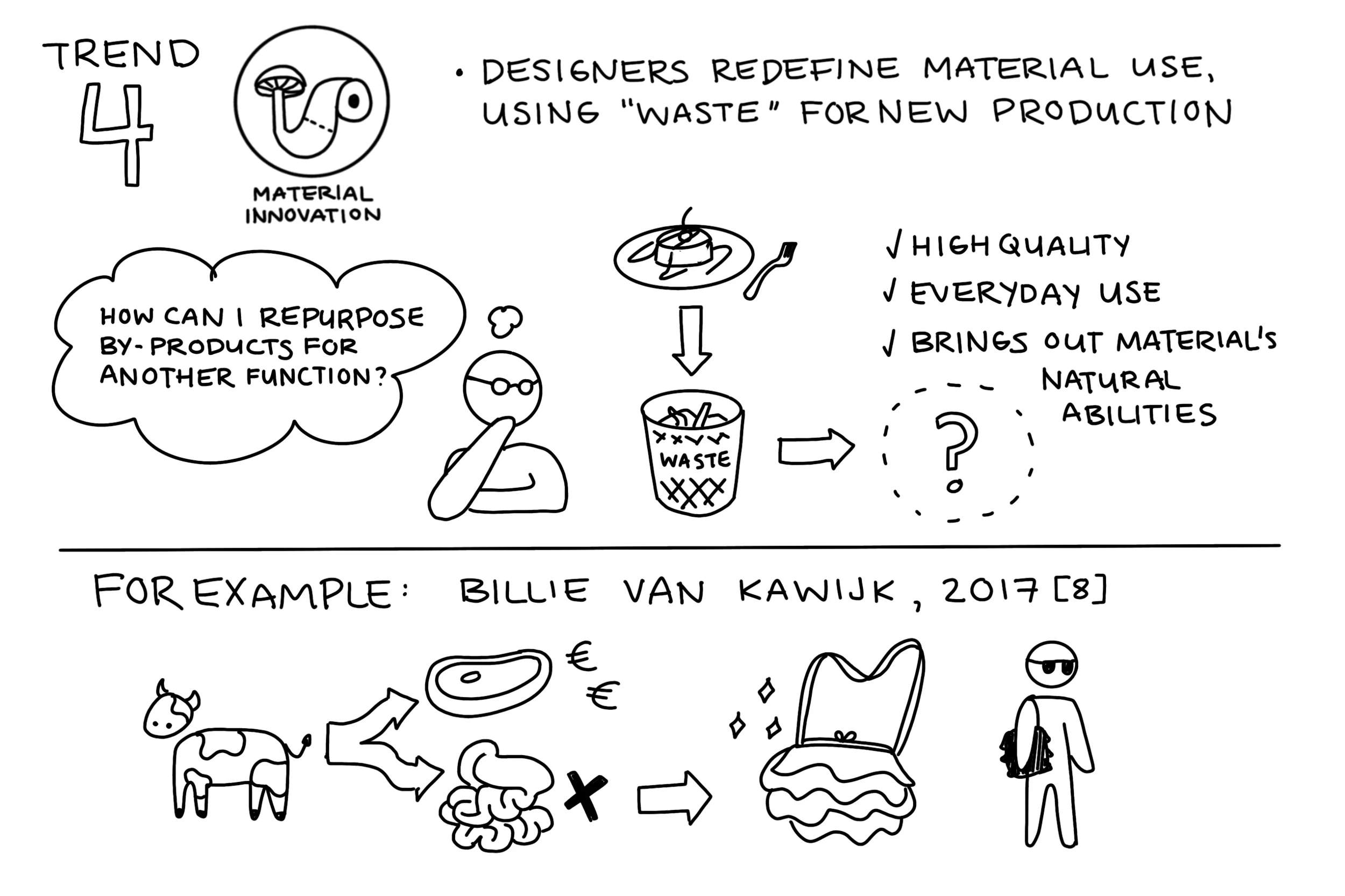 Material_Innovation.jpg