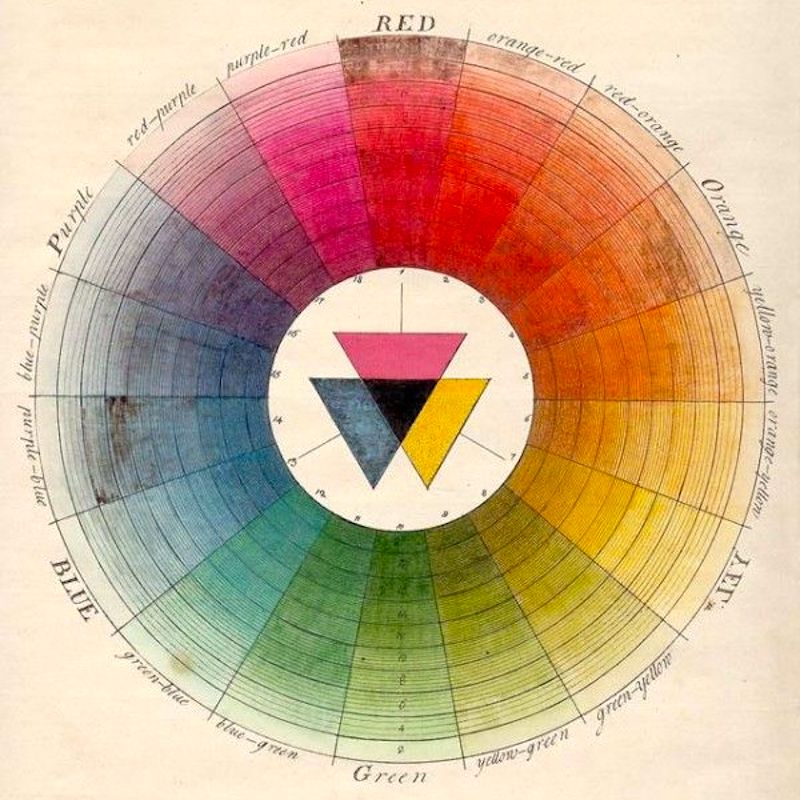Introduction to Colour Theory — Tuppence Ha'penny Vintage