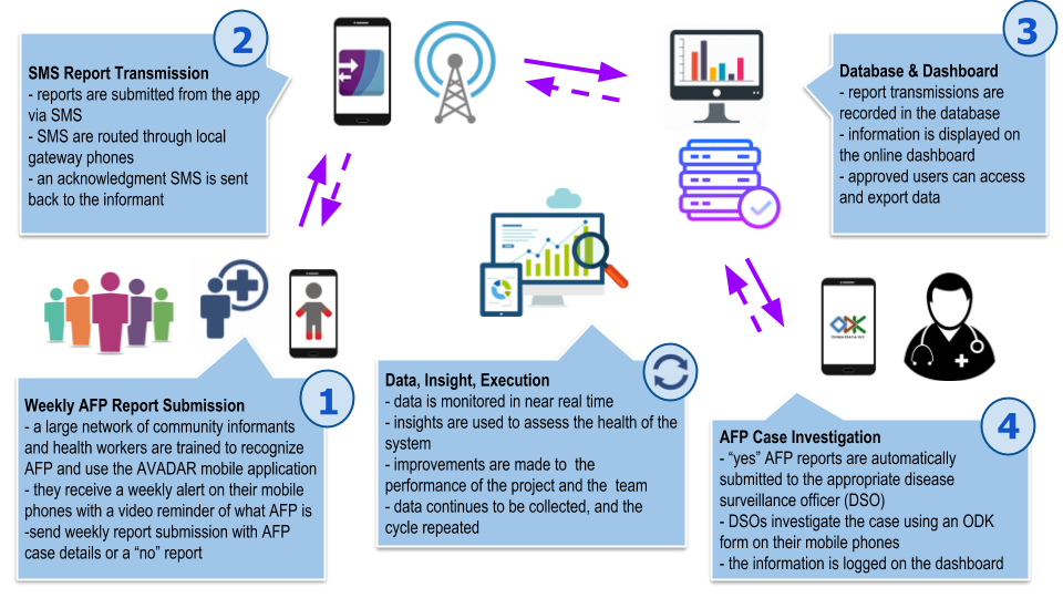 Data Process.png