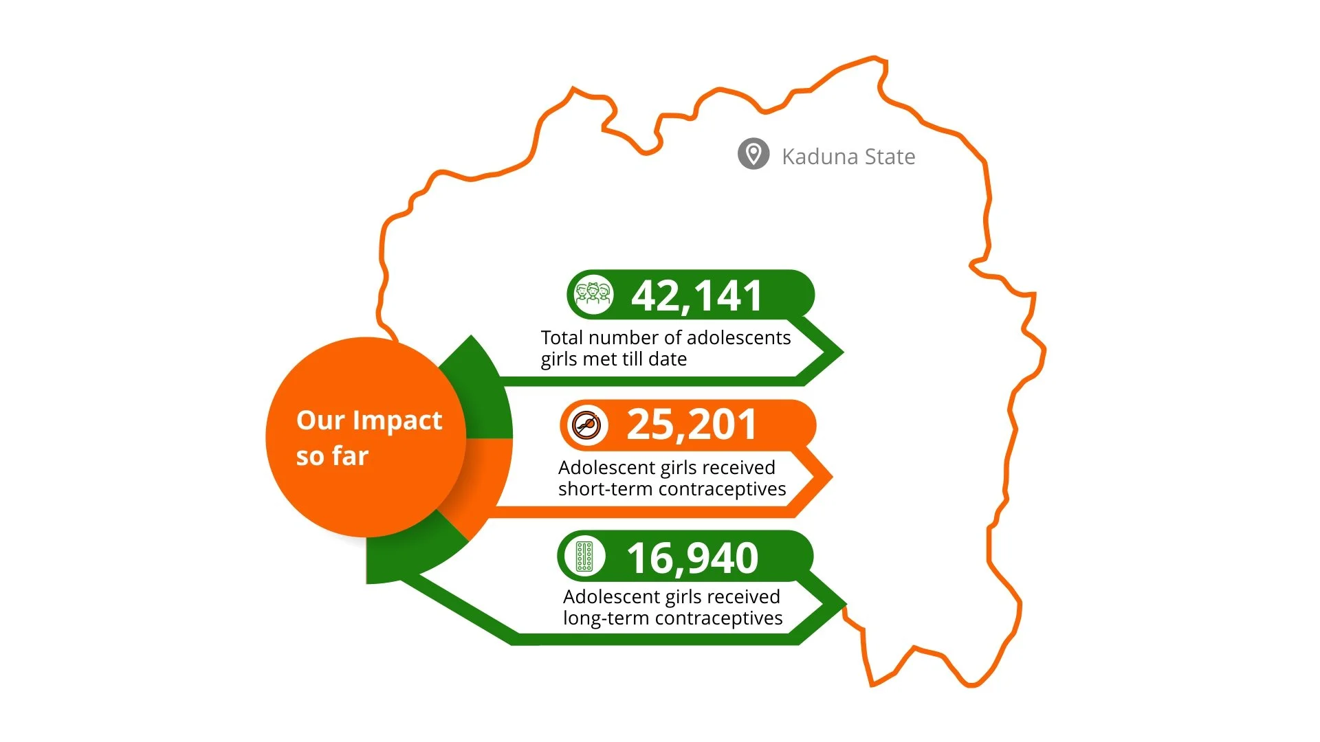 Blog — eHealth Africa - Building stronger health systems in Africa