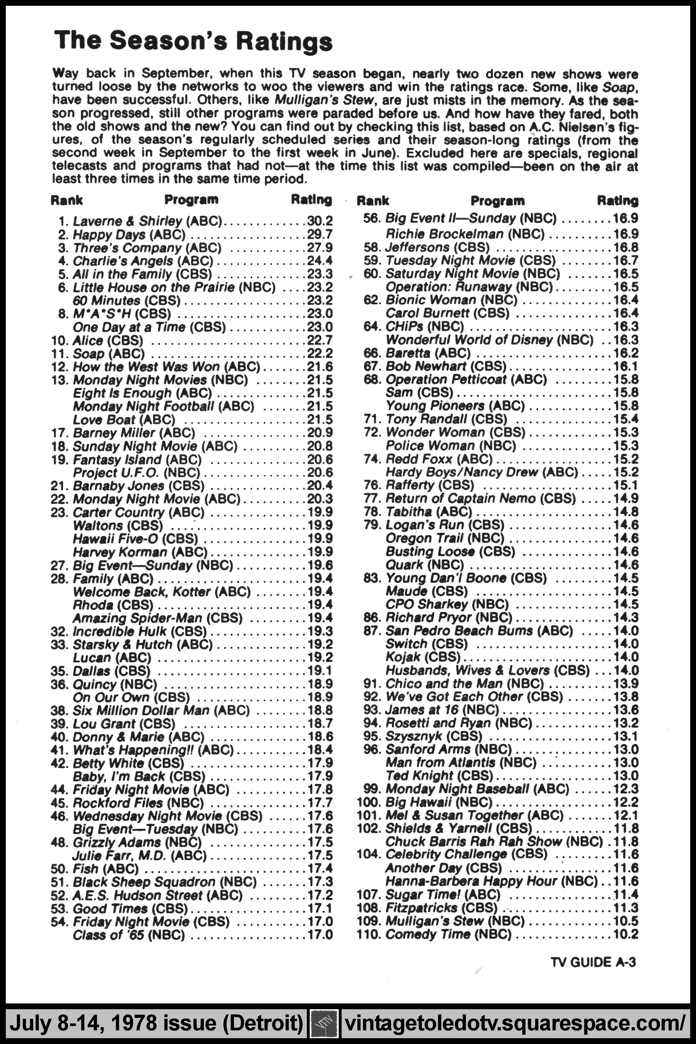 July 8-14, 1978 TV Guide Magazine (Detroit edition) page A-3 (This Season's Ratings)