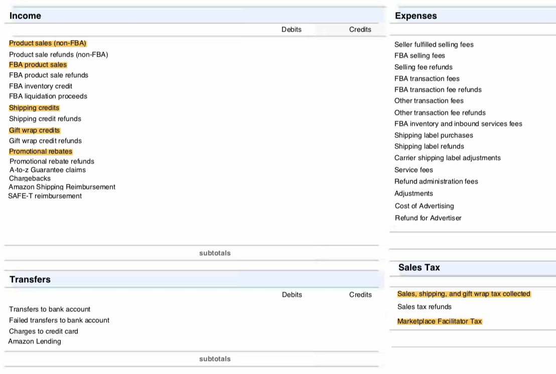 amazon-summary-report.png