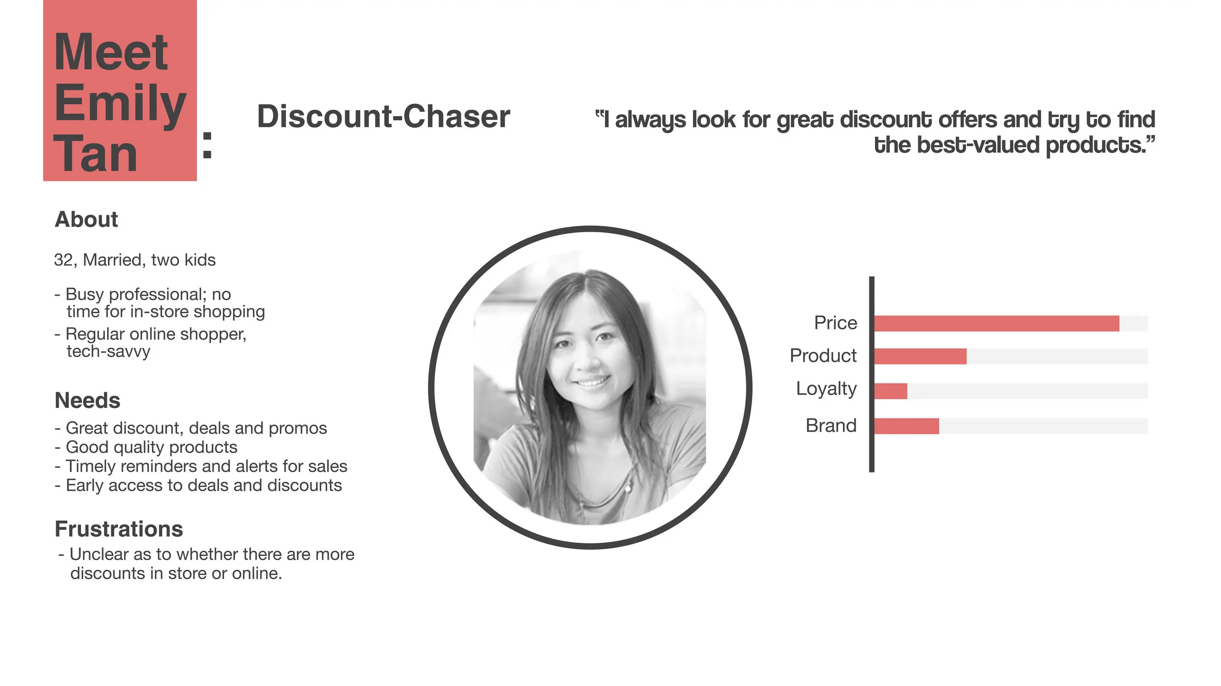 Persona #1: Emily Tan - discount-chaser