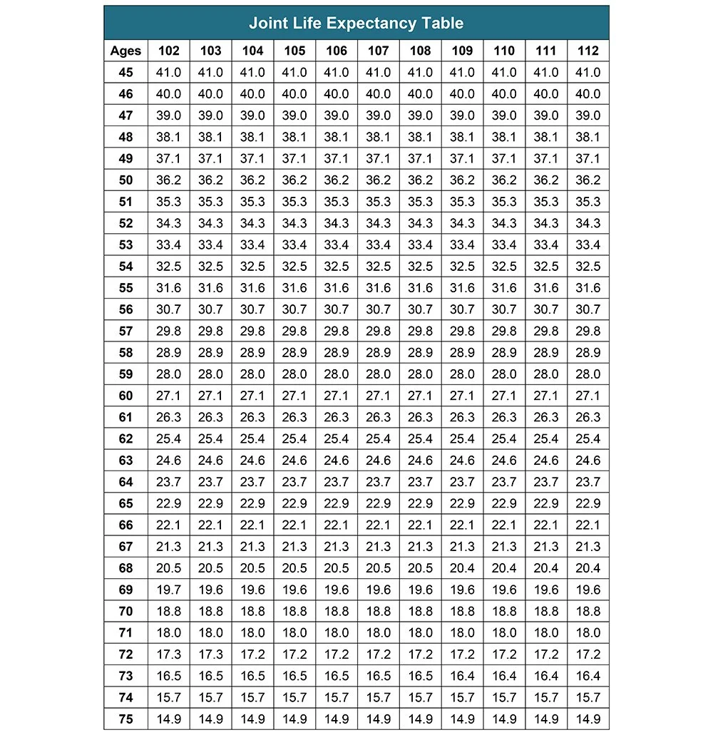 Your Search for the New Life Expectancy Tables is Over — Ascensus
