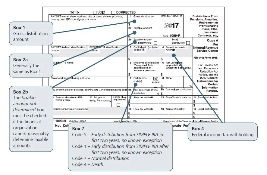 Not Always so Easy— When to Use SIMPLE Codes for SIMPLE IRA Reporting ...