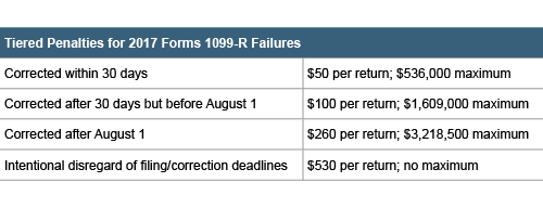 Tiered penalties chart.png