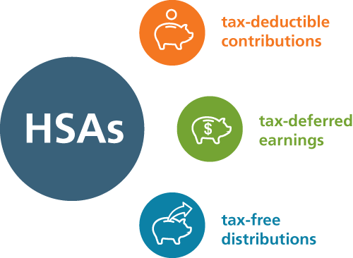 The HSA Triple Tax Advantage - What You Should Know - Debt-Free Doctor