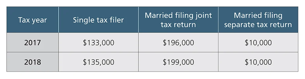 Roth IRA table.jpg