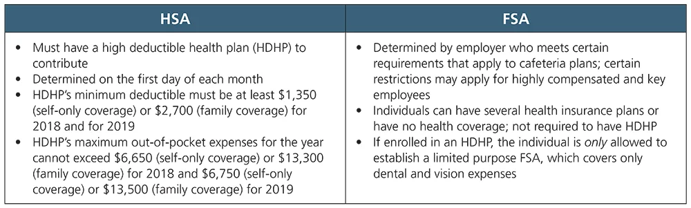 Msa Coverage Msa Vs Hsa : Medical Savings Account (MSA): Meaning, History, Types – XFQE