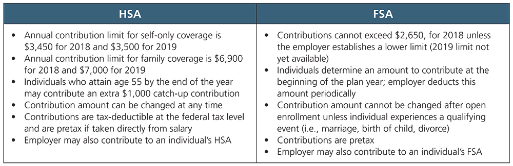 FSA vs. HSA: What's the Difference?