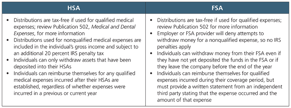 HSA vs FSA: Which medical plan option is right for you?