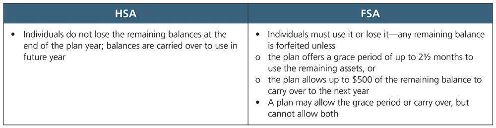 HSA vs FSA table-4.jpg
