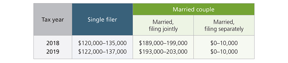 401k 2019 Limits Chart