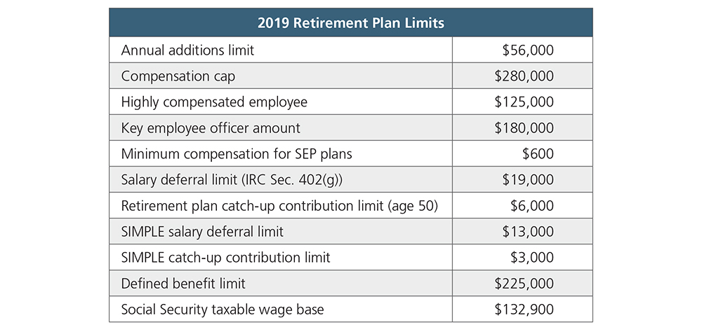 2019 Retirement Contribution Limits Chart