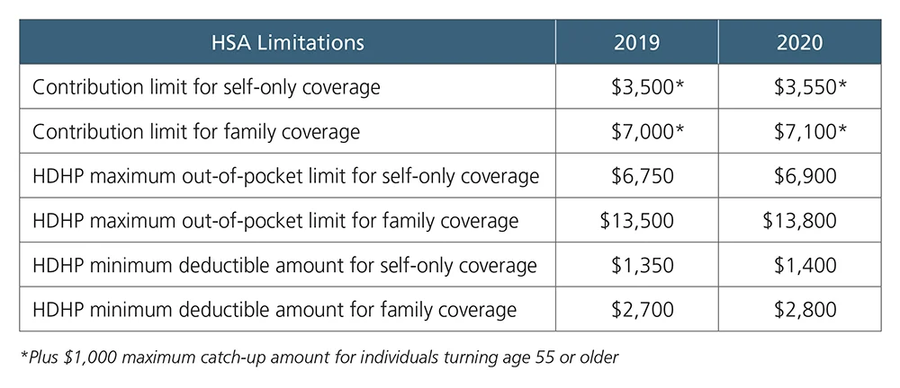 HSA Limitations 2019-2020 1000px.jpg