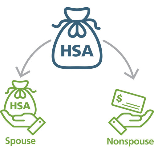 HSA Establishment Date