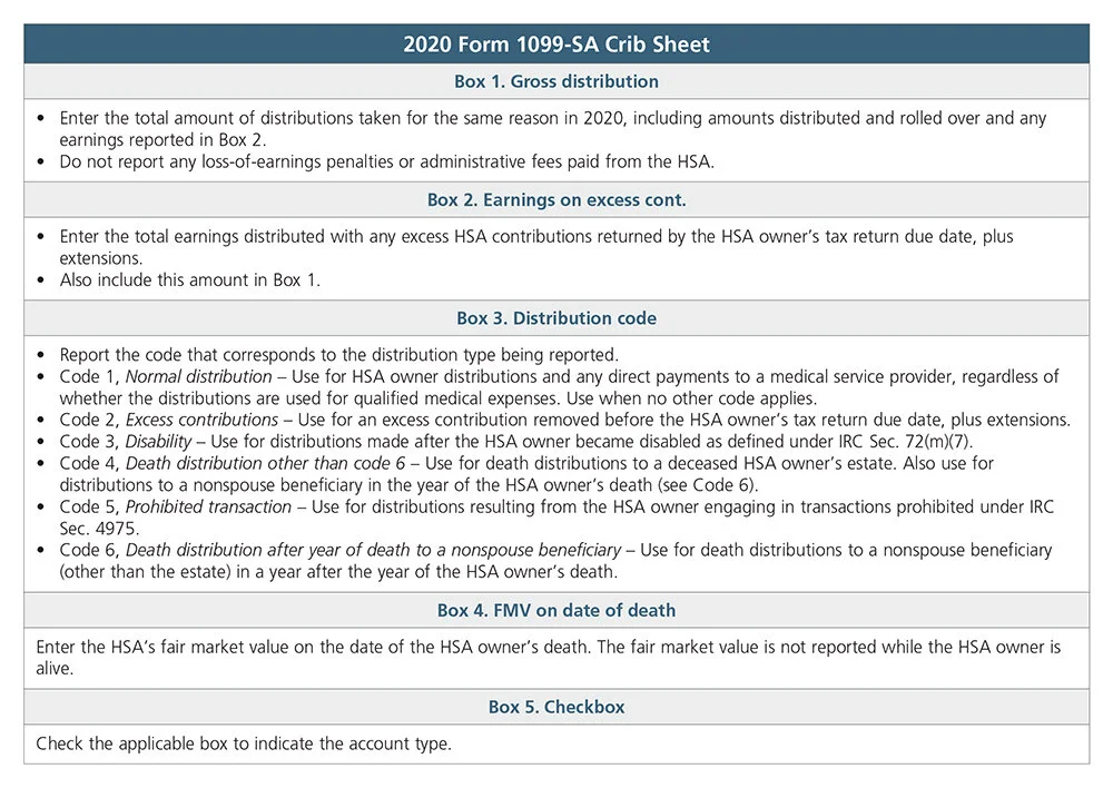 Reporting Distributions on Forms 1099-R and 1099-SA — Ascensus