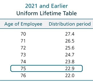 Life Expectancy Tables