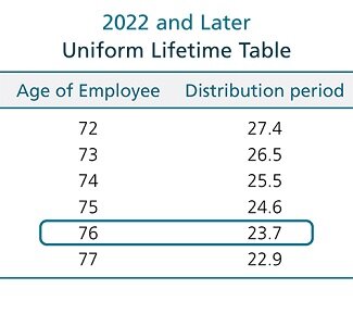 Life Expectancy Tables