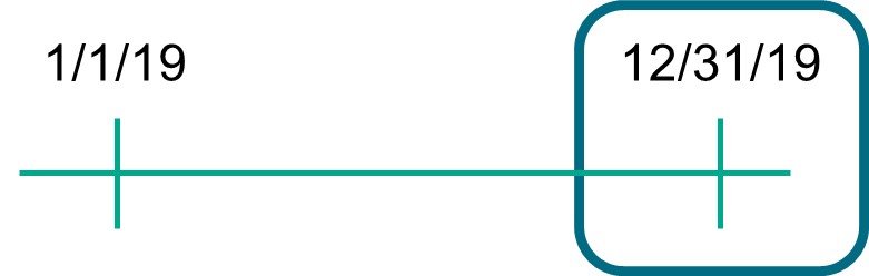 2023 DEFERRALS visual data 6