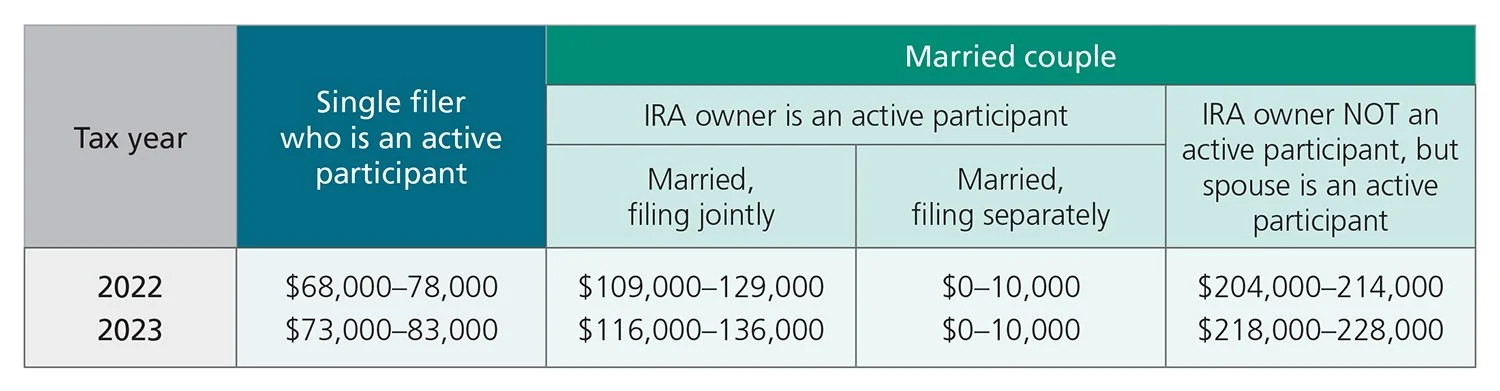 Roth IRA vs Traditional IRA: Which Saves More on Taxes?