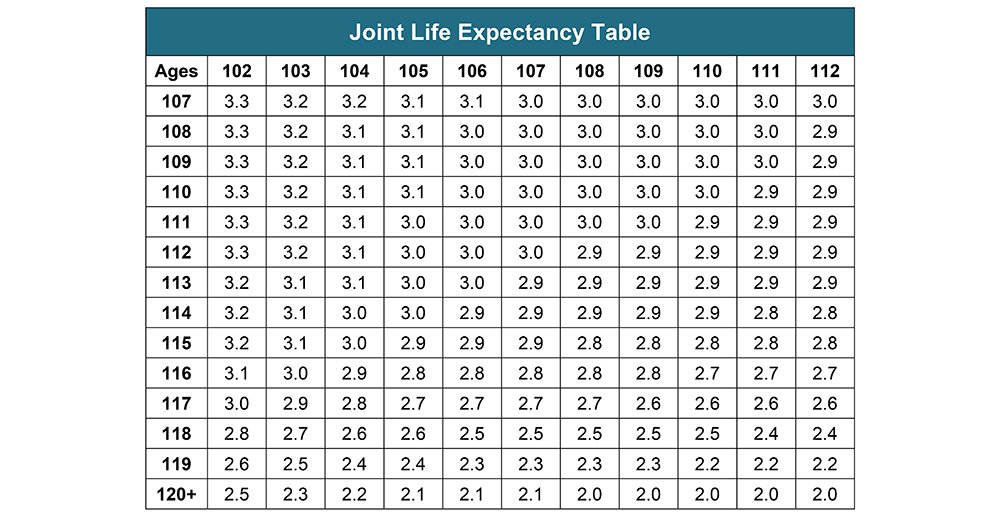 Life Expectancy Tables 2025 Australia – LKIQVY