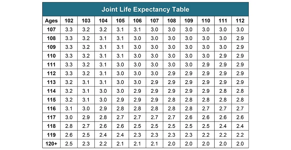 Your Search for the New Life Expectancy Tables is Over — Ascensus