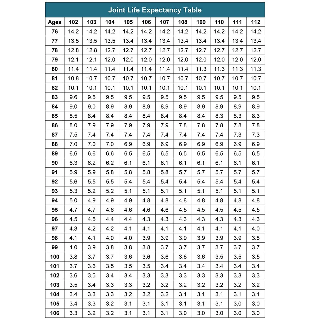Your Search for the New Life Expectancy Tables is Over — Ascensus