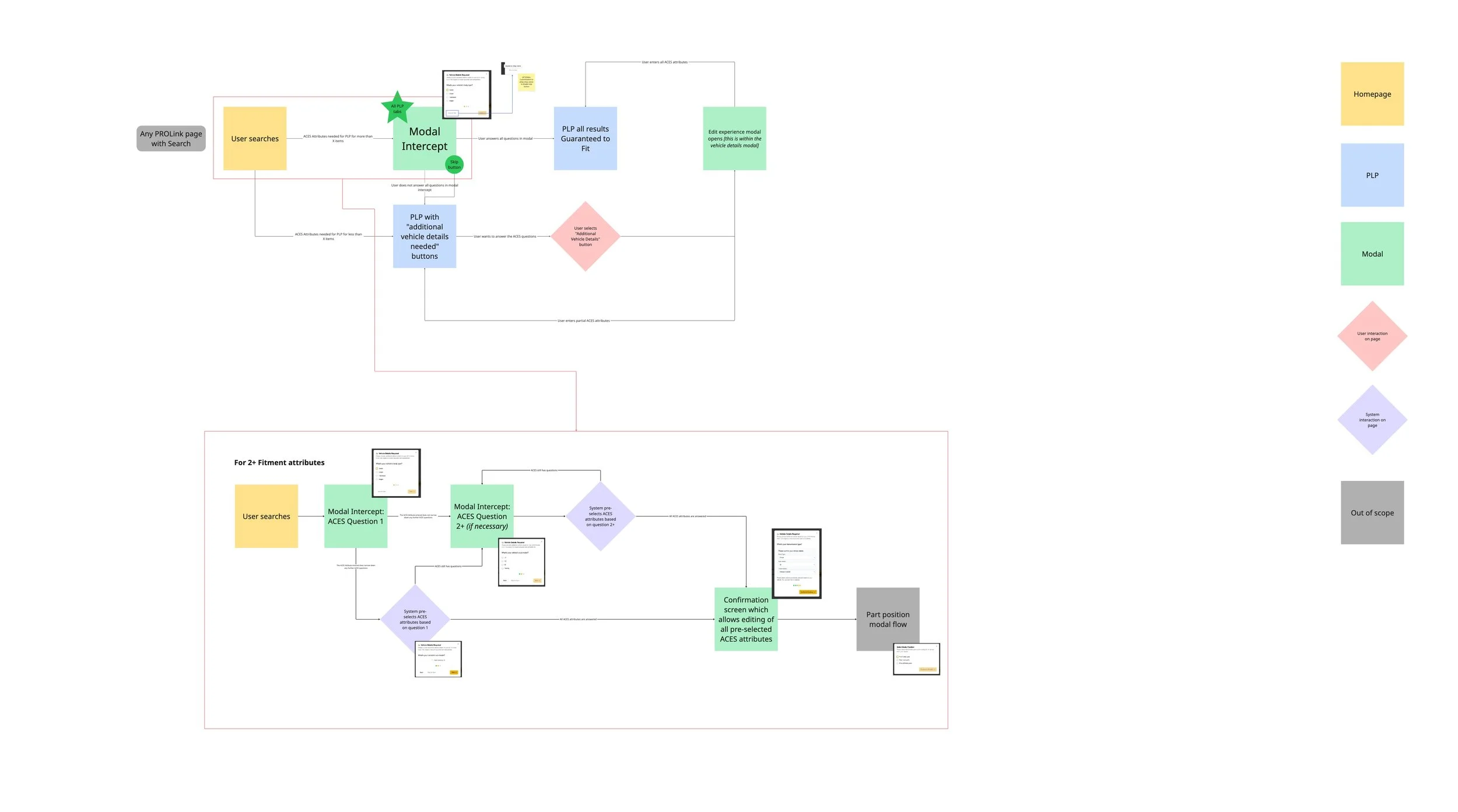 ACES Key Flows For Testing - Modal Intercept.jpg