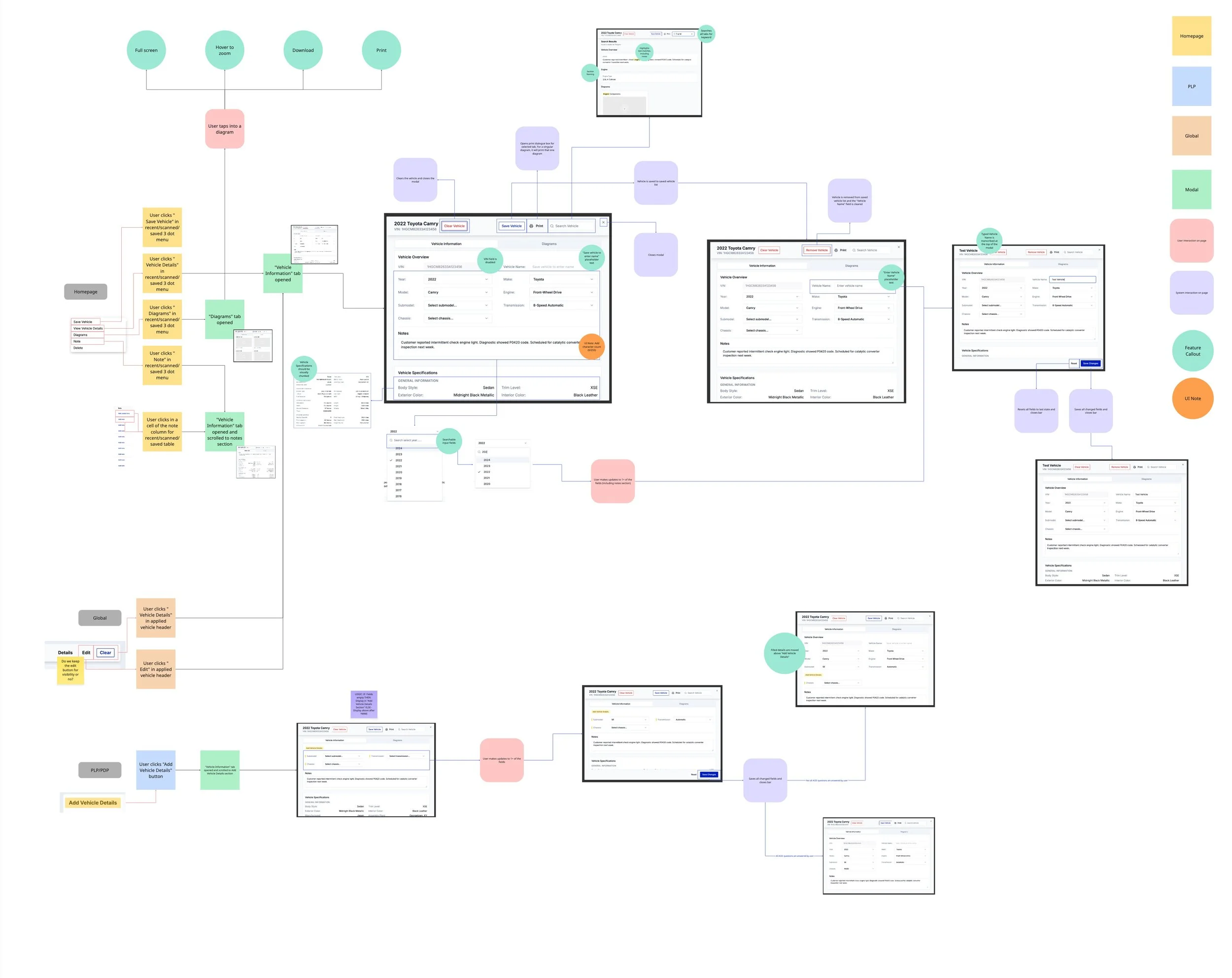 PROLink Vehicle Details Modal Key Flows - June 2025 - Vehicle Diagram Key Flows Desktop.jpg