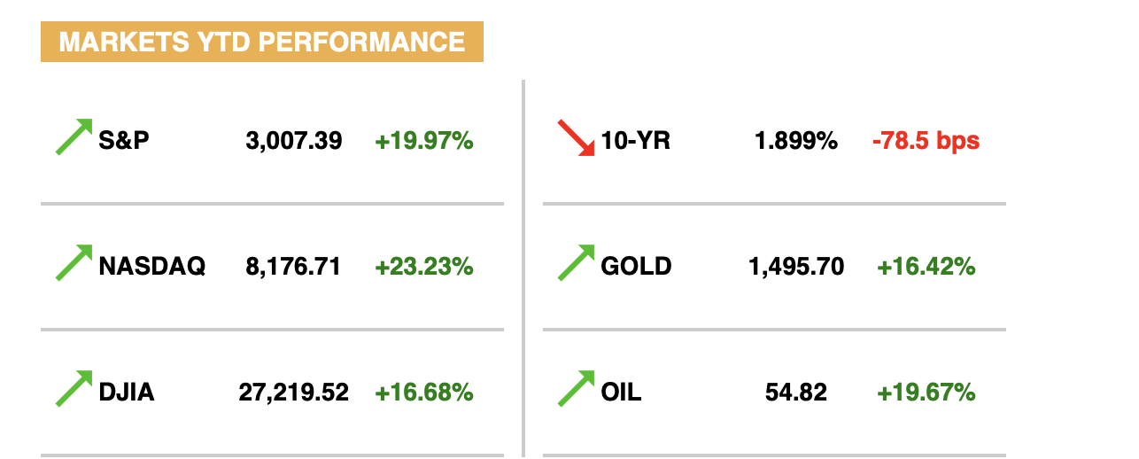 MARKET PERFORMANCE (AS OF MARKET CLOSE, SEPTEMBER 15th)