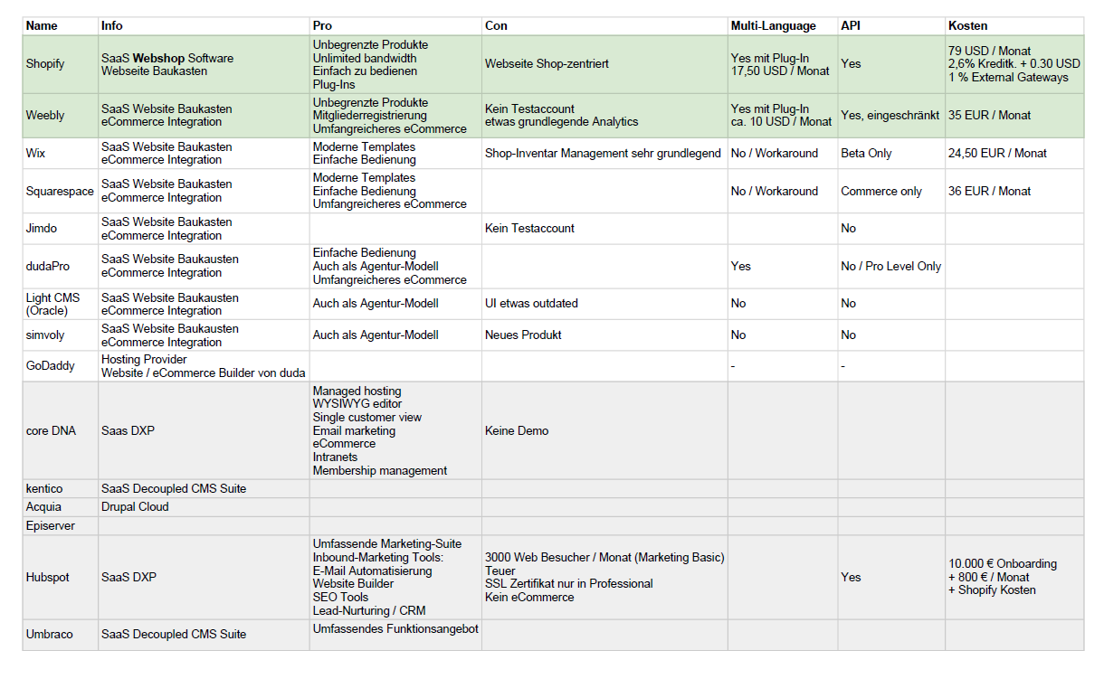 Noch ein Spreadsheet hat noch niemandem geschadet.