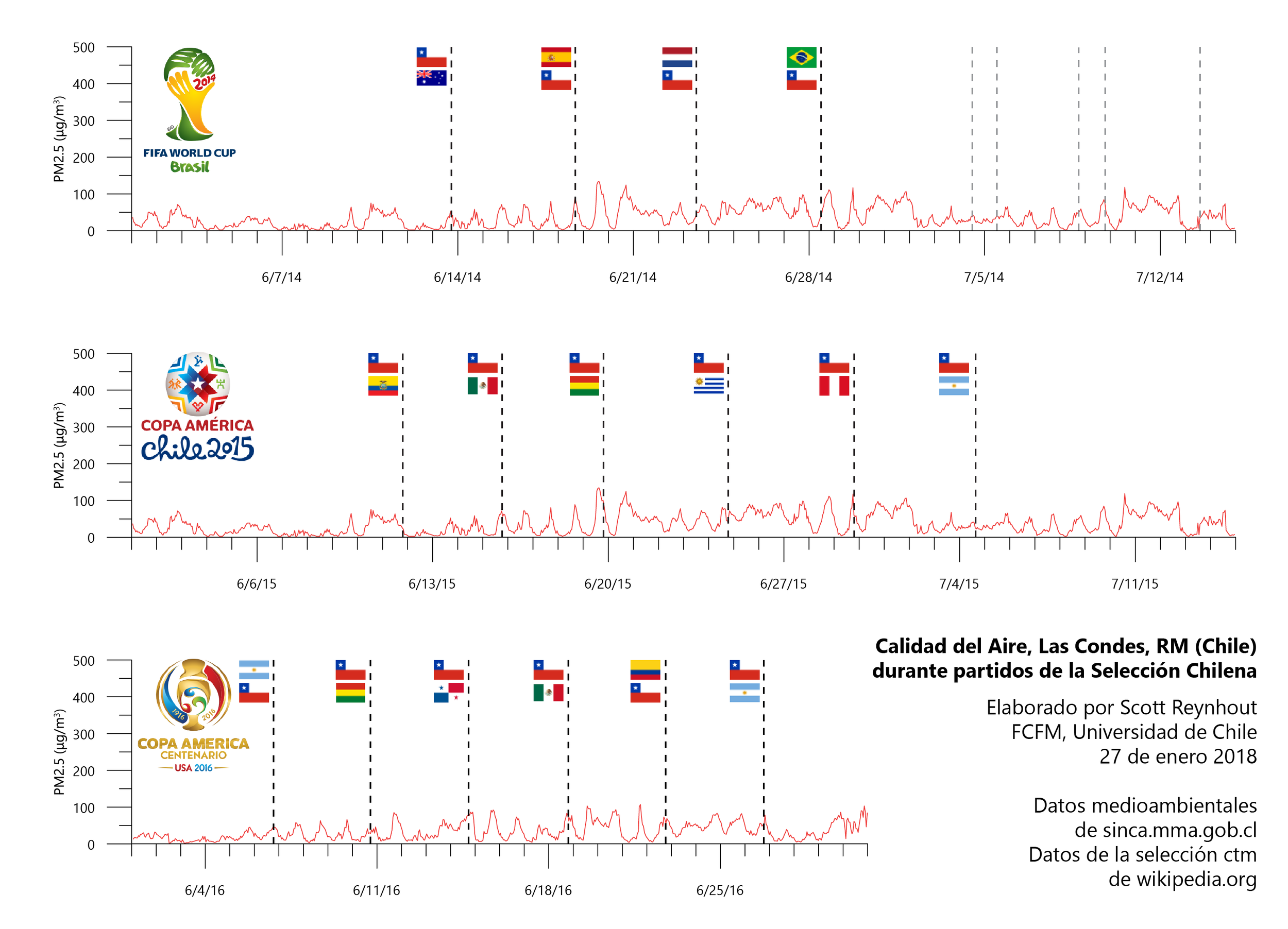 2014-2016 Las Condes.png