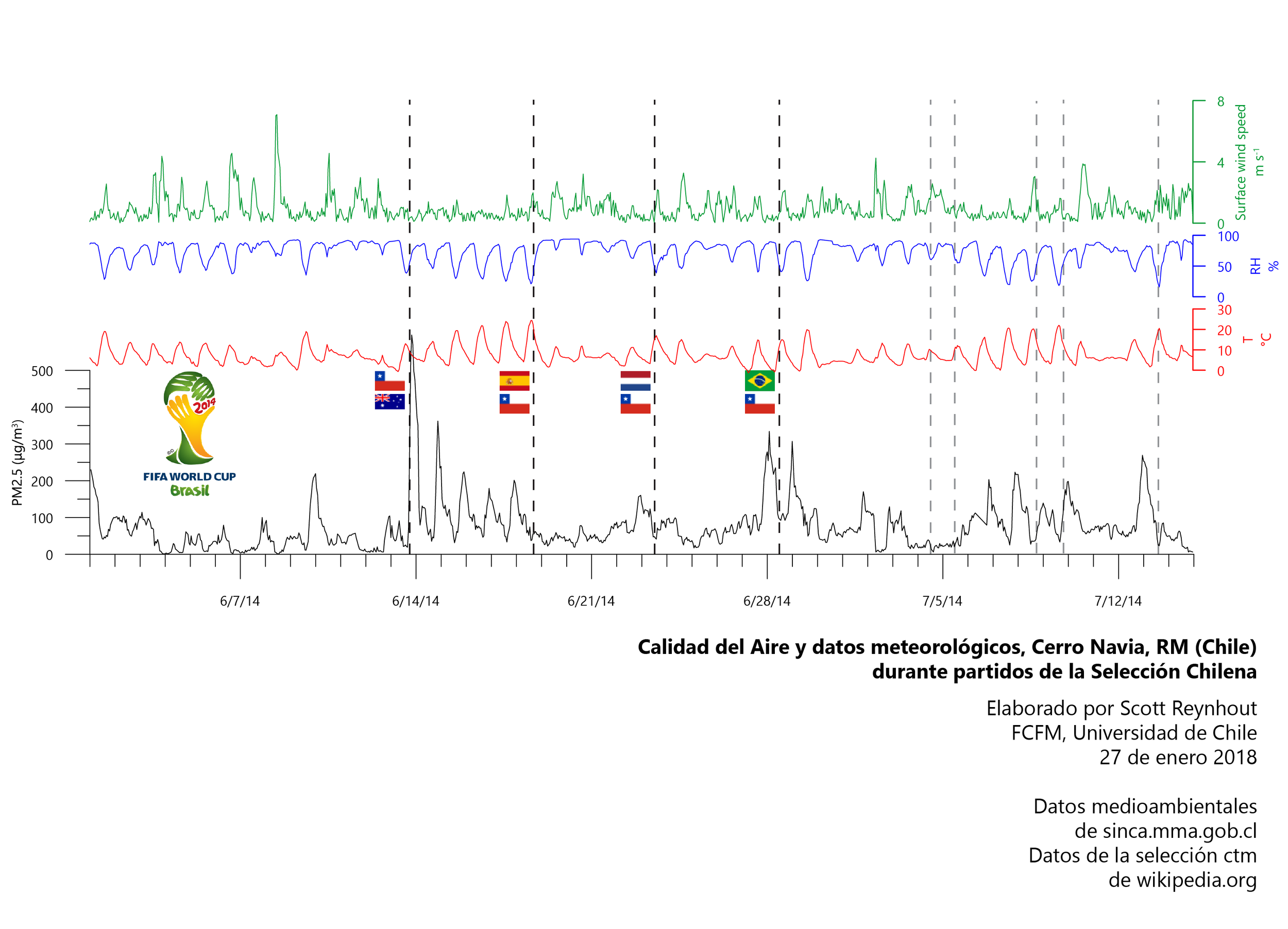 2014 Cerro Navia Climate.png