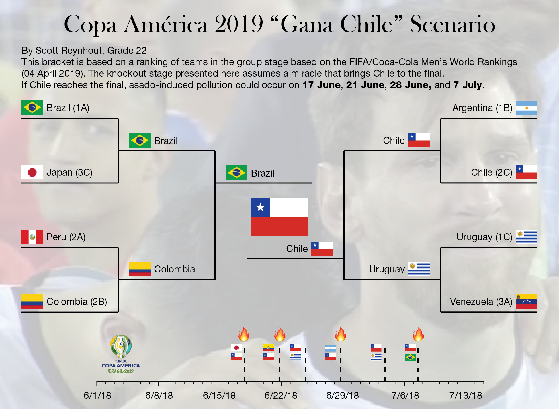 Knockout Gana Chile-01.png