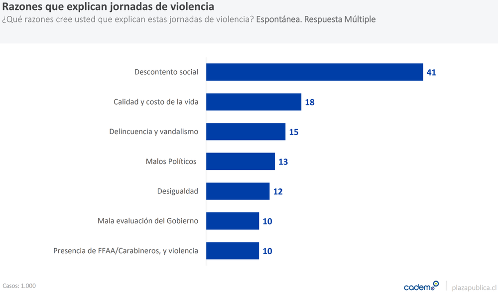 Reasons that explain the current cycle of violence